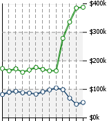 Home Value Graphic